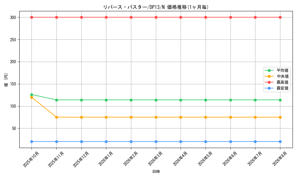 graph_card8463_series18405_rarity1