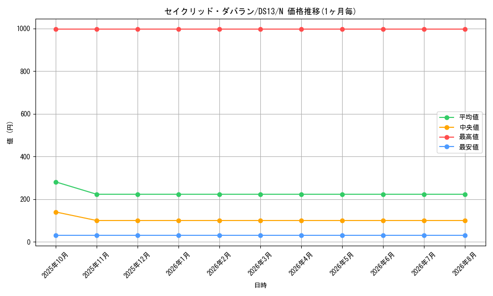 graph_card8493_series18166_rarity1