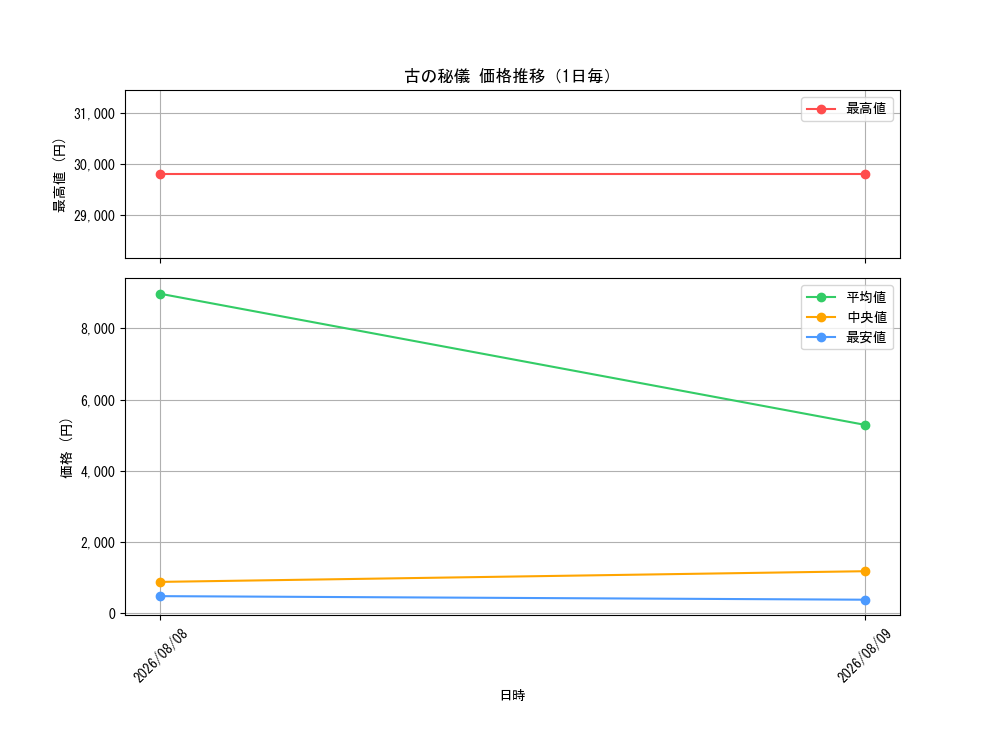 graph_card8494494_day