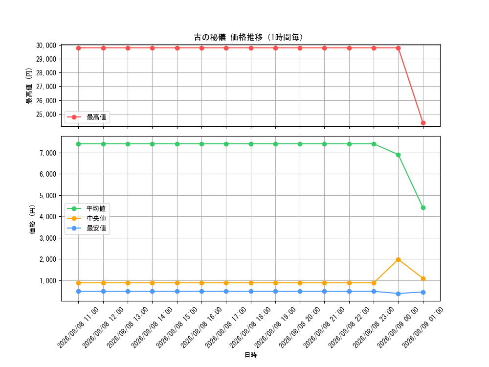graph_card8494494_hour