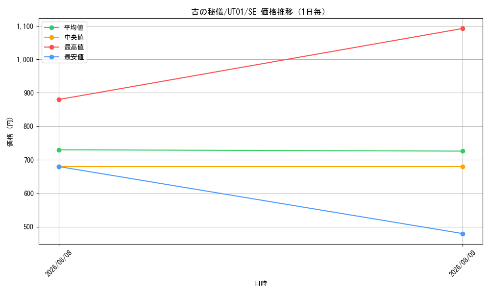 graph_card8494494_series9008810_rarity5_day