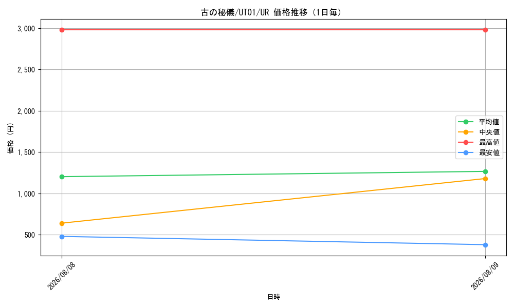 graph_card8494494_series9008810_rarity7_day
