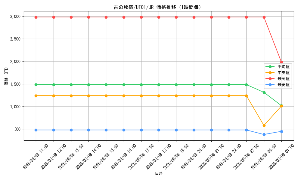 graph_card8494494_series9008810_rarity7_hour