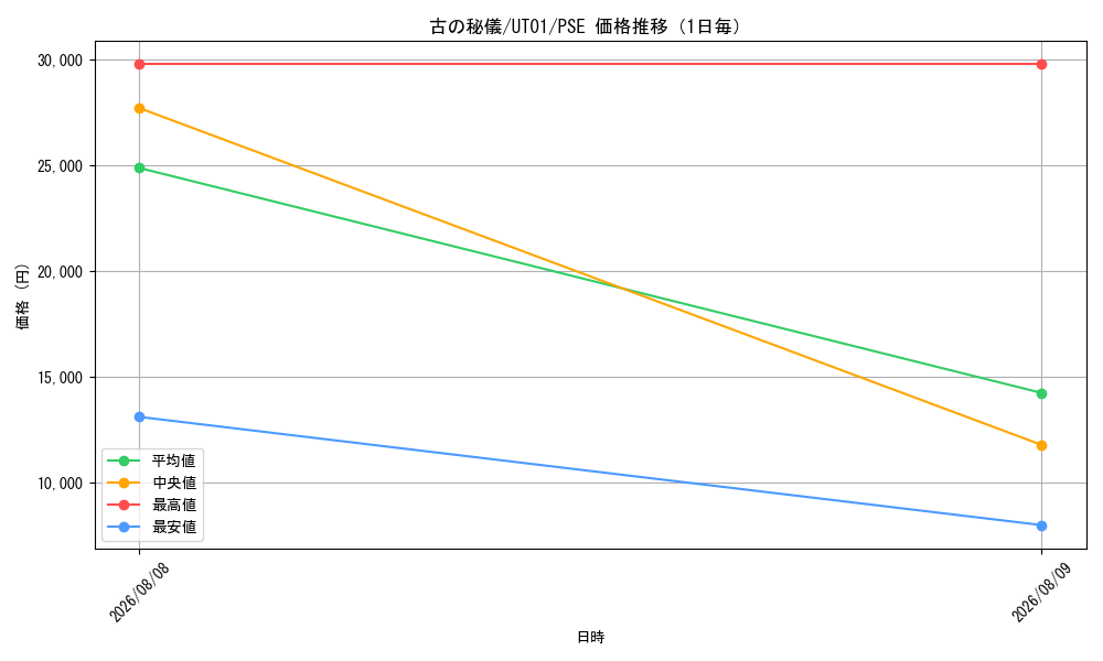graph_card8494494_series9008810_rarity8_day