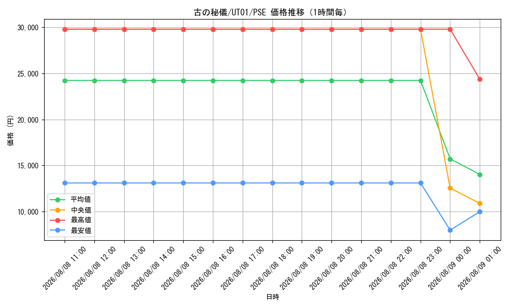 graph_card8494494_series9008810_rarity8_hour
