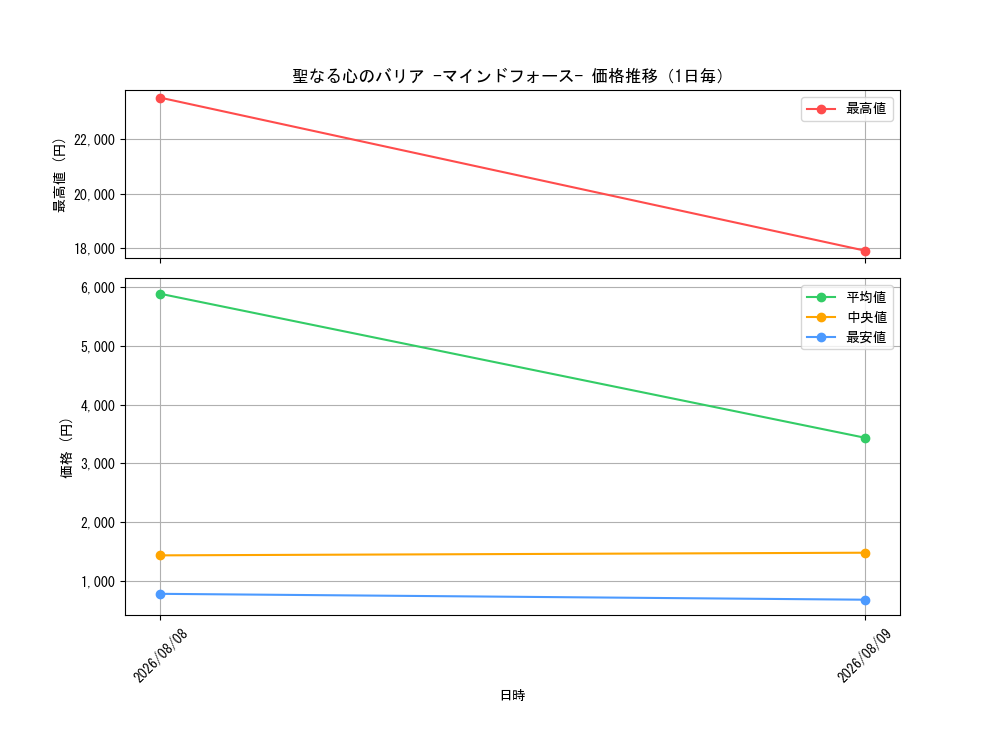 graph_card8494495_day