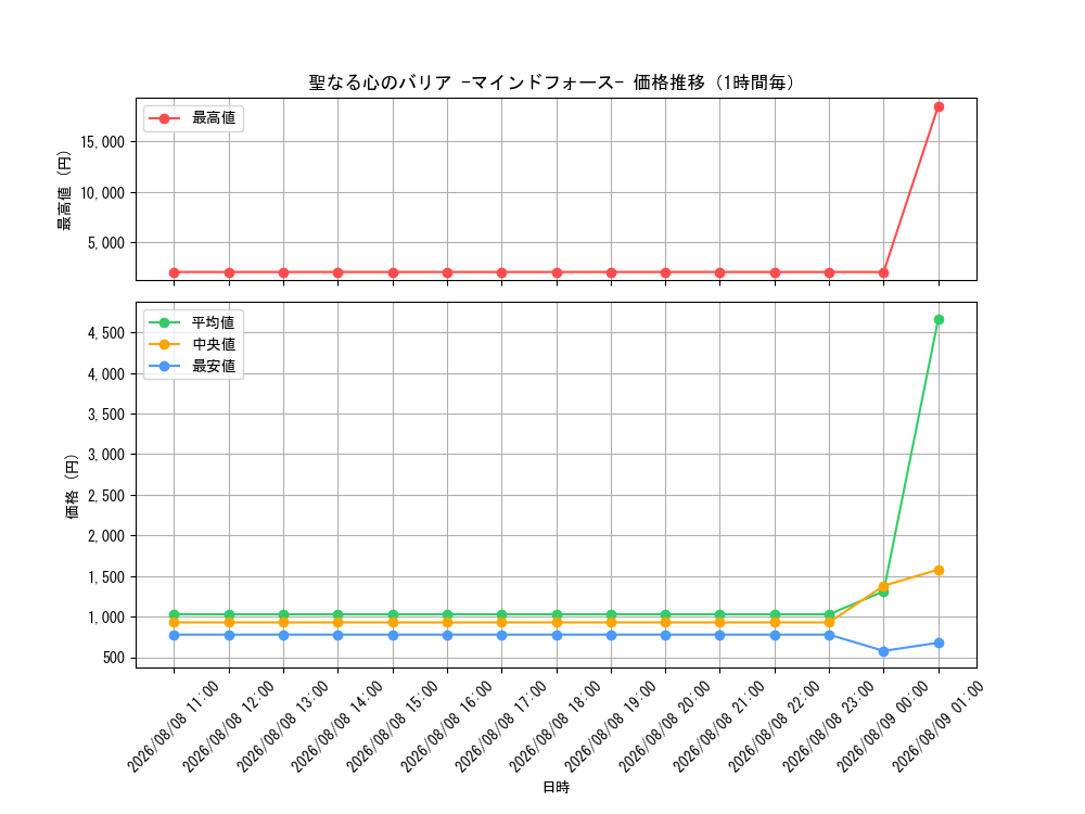 graph_card8494495_hour