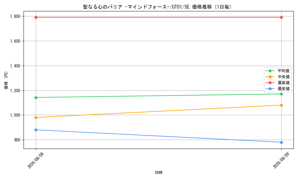 graph_card8494495_series9008810_rarity5_day