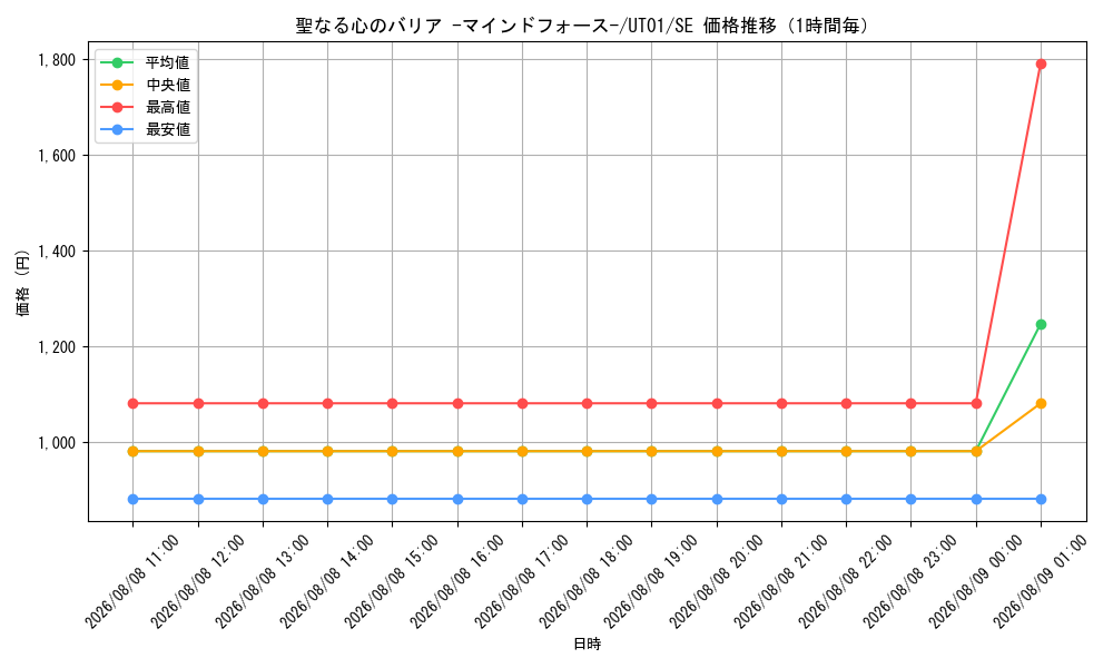 graph_card8494495_series9008810_rarity5_hour