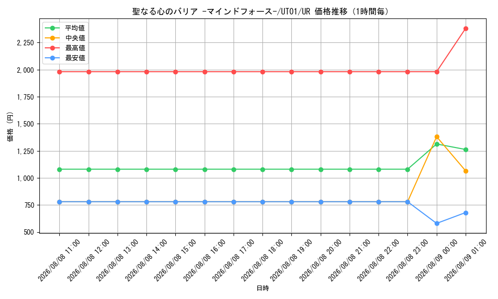 graph_card8494495_series9008810_rarity7_hour