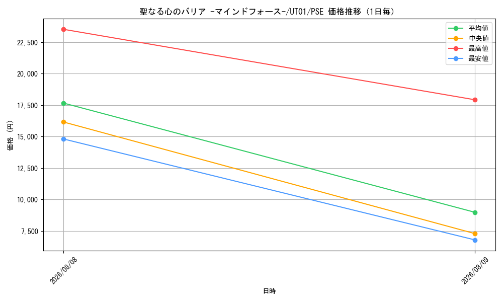 graph_card8494495_series9008810_rarity8_day
