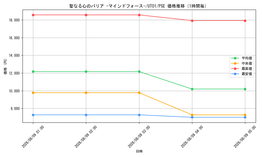 graph_card8494495_series9008810_rarity8_hour
