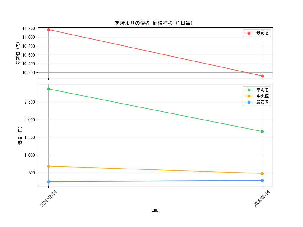 graph_card8494496_day
