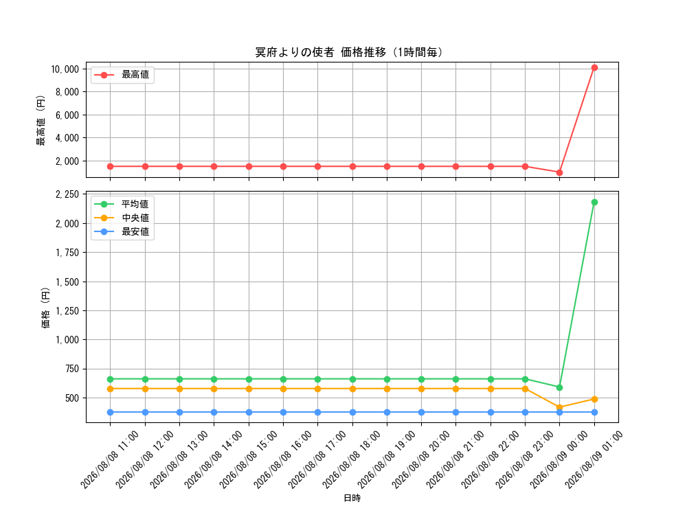 graph_card8494496_hour