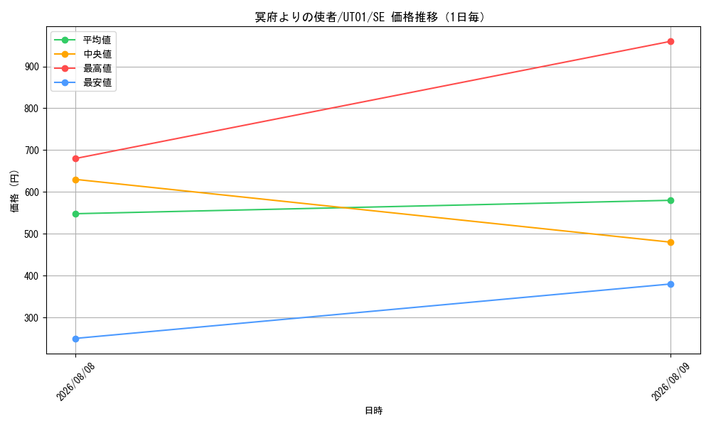 graph_card8494496_series9008810_rarity5_day