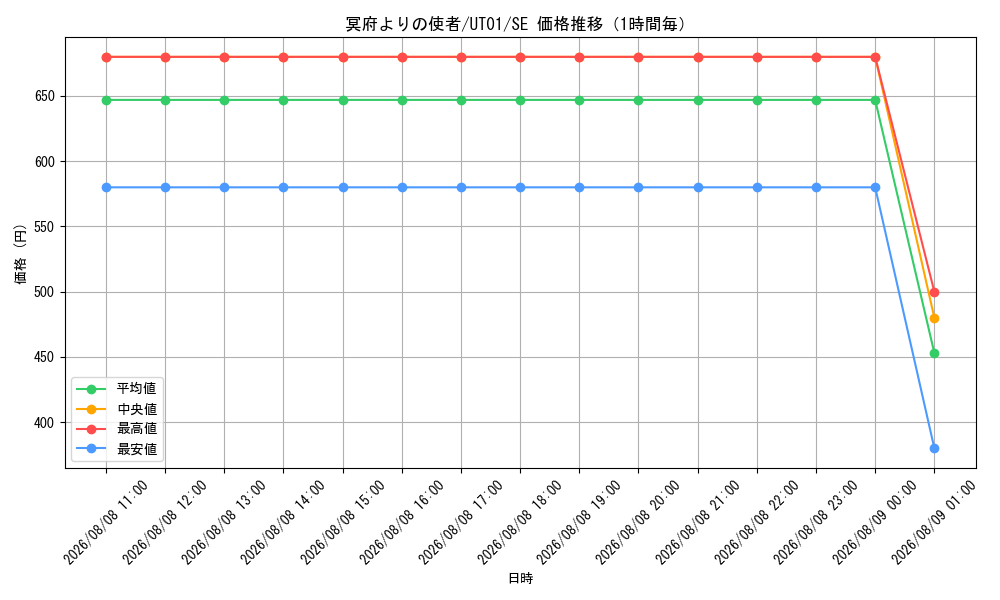 graph_card8494496_series9008810_rarity5_hour