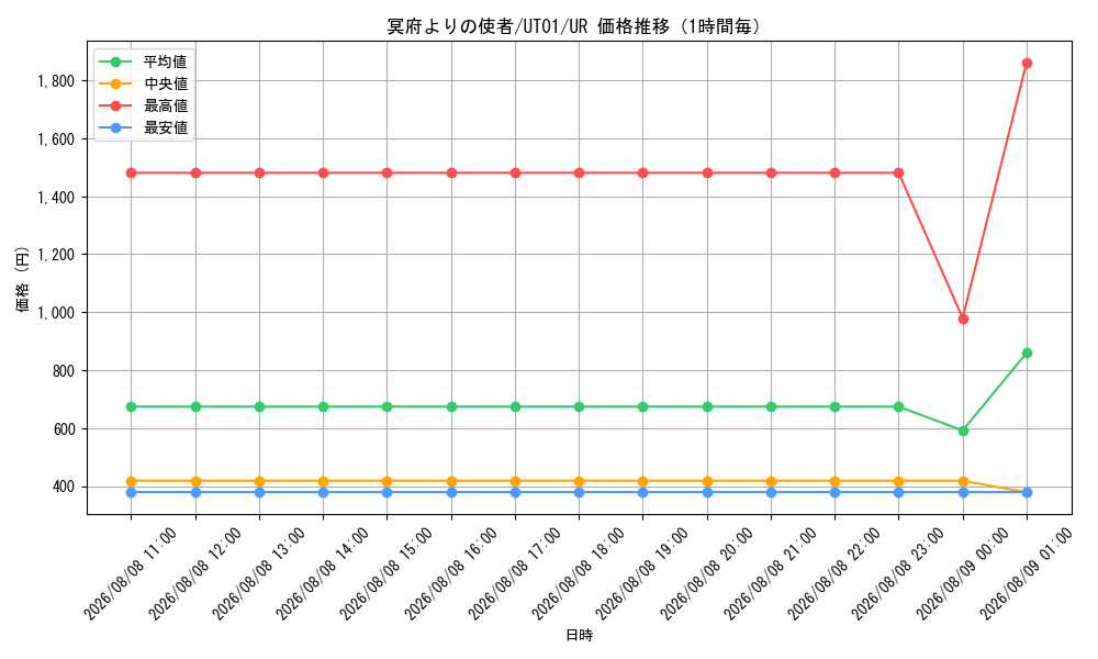 graph_card8494496_series9008810_rarity7_hour