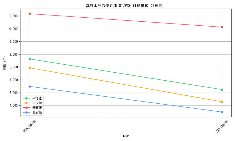 graph_card8494496_series9008810_rarity8_day