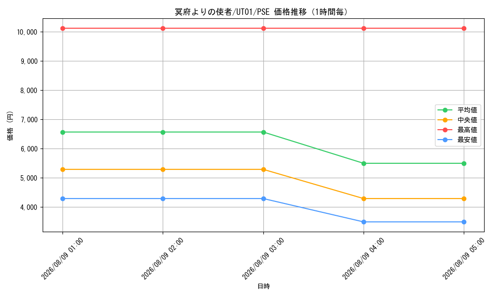 graph_card8494496_series9008810_rarity8_hour
