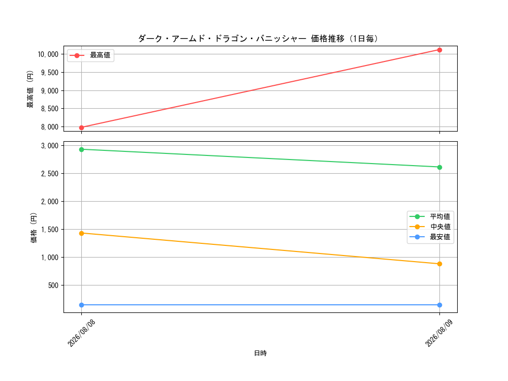 graph_card8494497_day