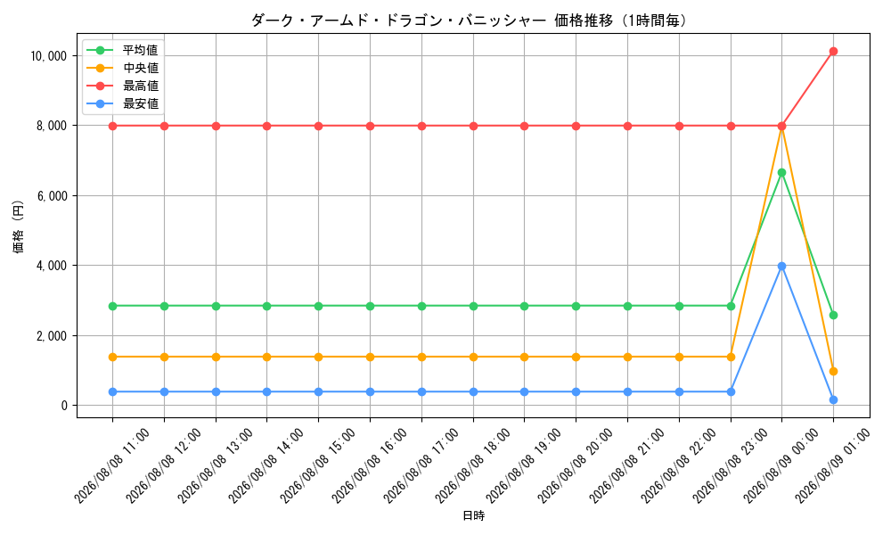 graph_card8494497_hour