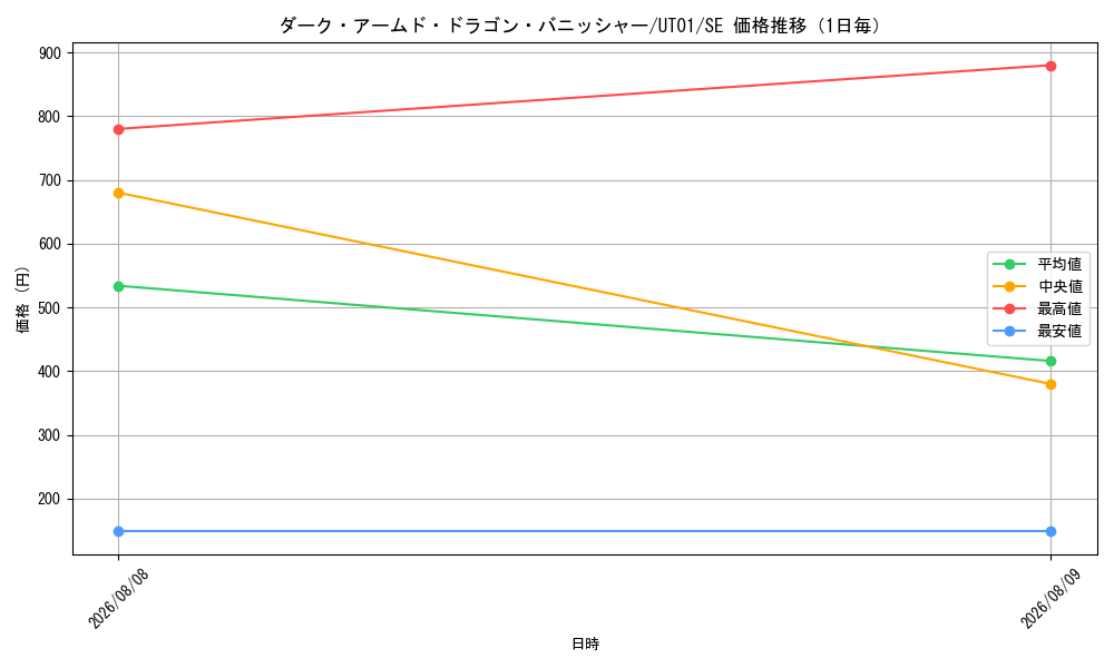 graph_card8494497_series9008810_rarity5_day
