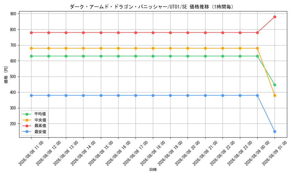 graph_card8494497_series9008810_rarity5_hour