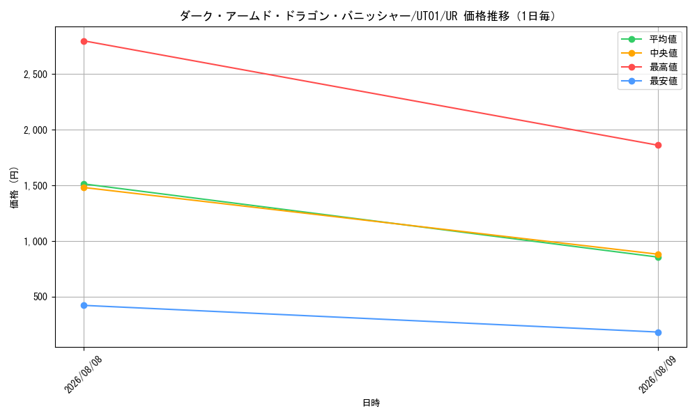 graph_card8494497_series9008810_rarity7_day