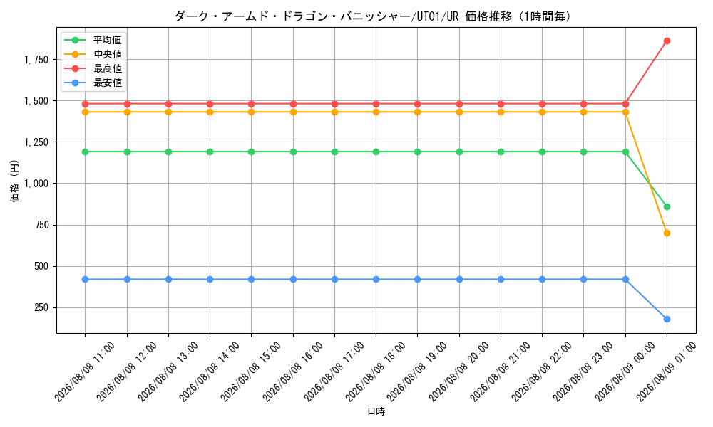 graph_card8494497_series9008810_rarity7_hour