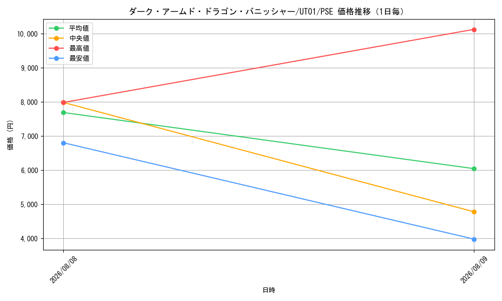 graph_card8494497_series9008810_rarity8_day