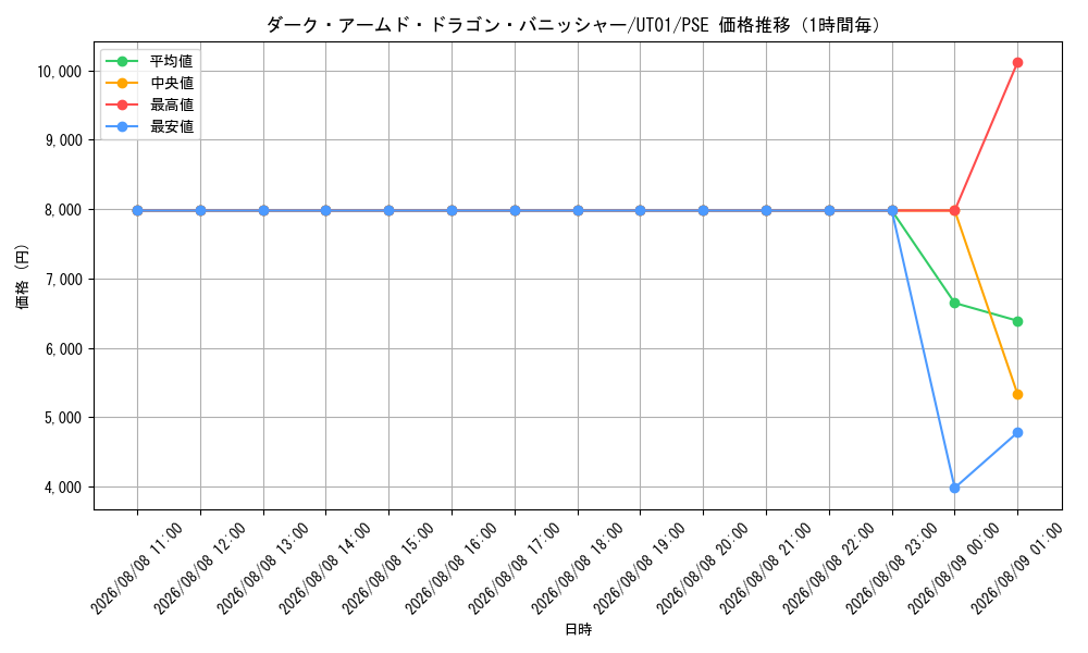 graph_card8494497_series9008810_rarity8_hour