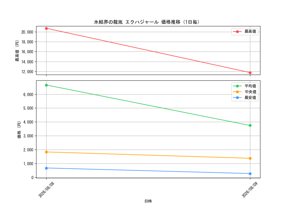 graph_card8494498_day