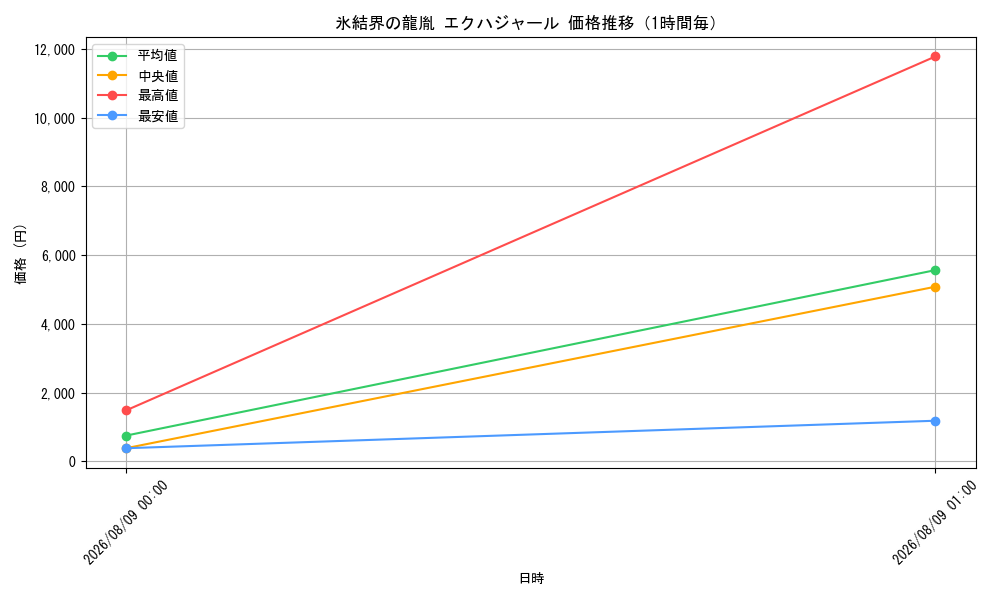 graph_card8494498_hour