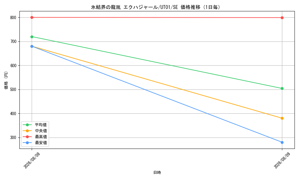 graph_card8494498_series9008810_rarity5_day