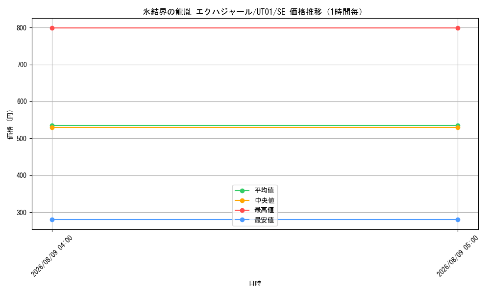 graph_card8494498_series9008810_rarity5_hour