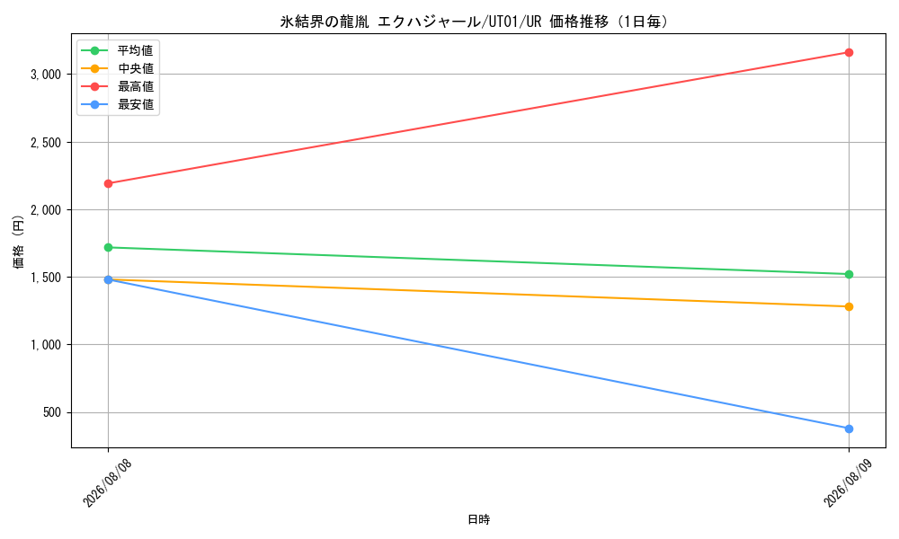 graph_card8494498_series9008810_rarity7_day