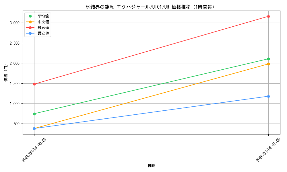 graph_card8494498_series9008810_rarity7_hour