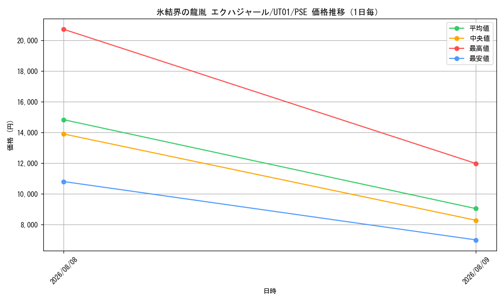 graph_card8494498_series9008810_rarity8_day