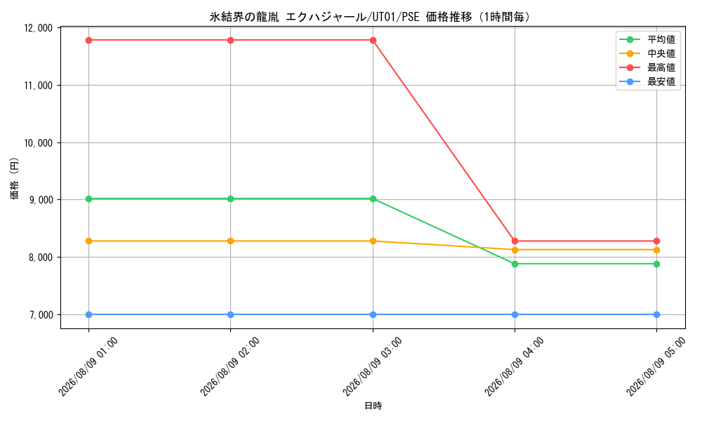 graph_card8494498_series9008810_rarity8_hour