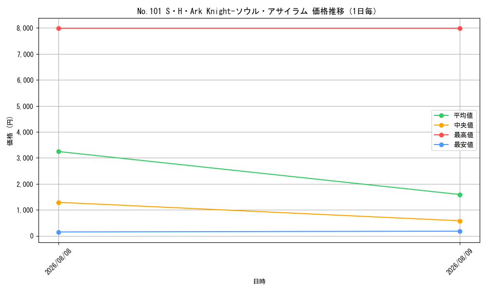graph_card8494499_day