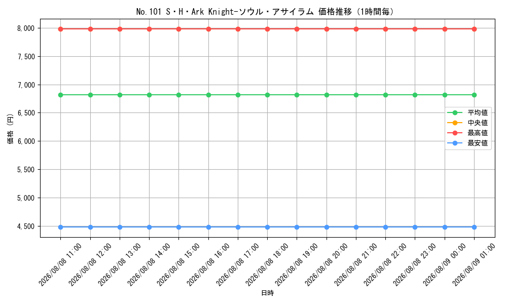 graph_card8494499_hour