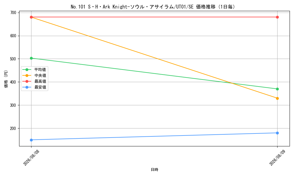 graph_card8494499_series9008810_rarity5_day
