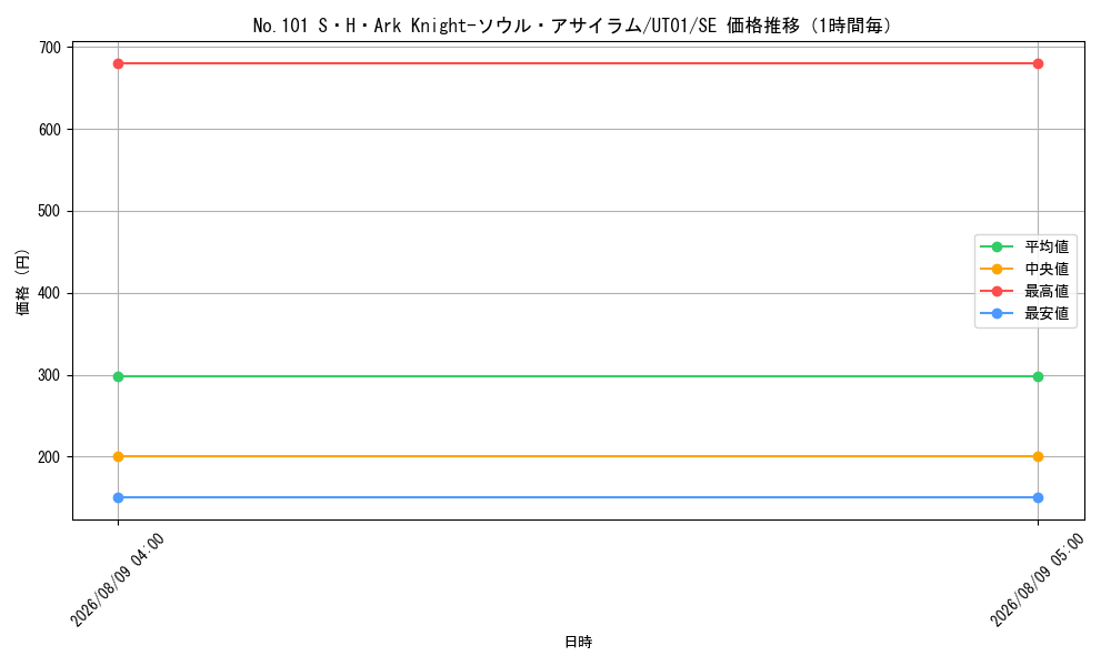 graph_card8494499_series9008810_rarity5_hour