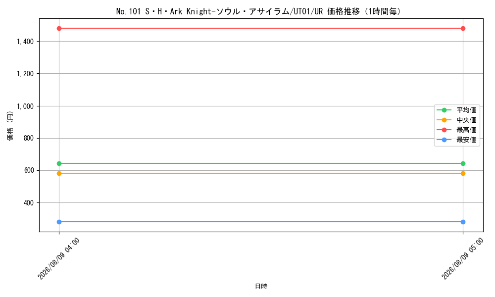 graph_card8494499_series9008810_rarity7_hour