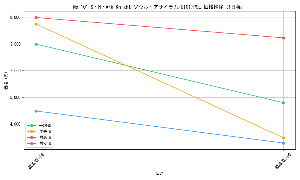 graph_card8494499_series9008810_rarity8_day