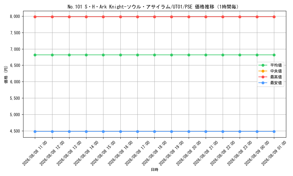 graph_card8494499_series9008810_rarity8_hour