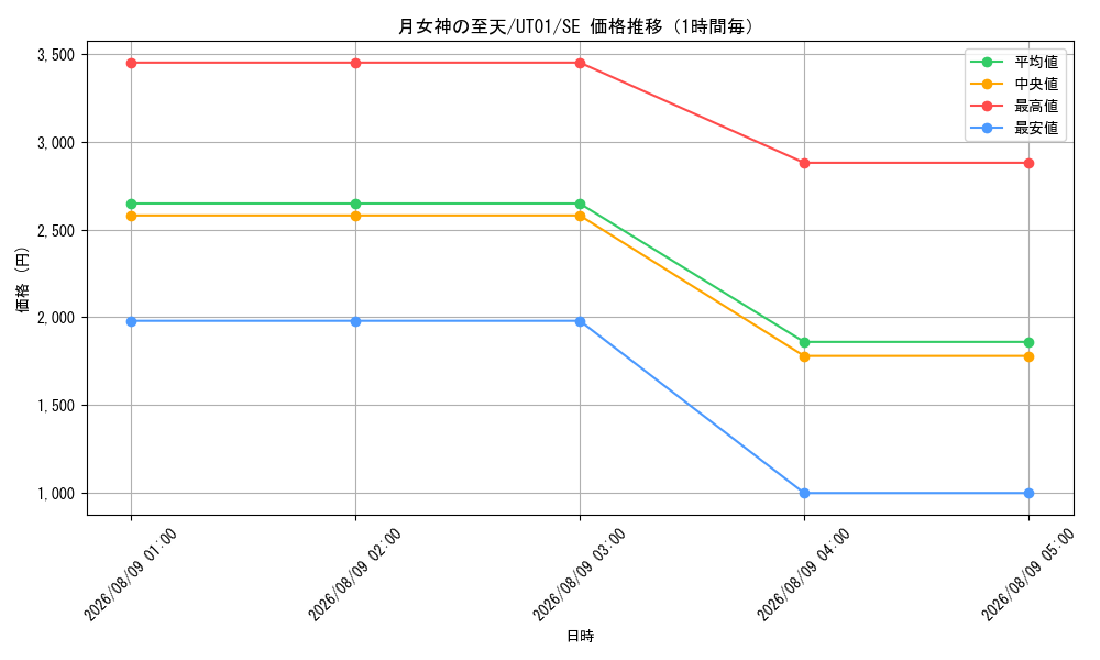 graph_card8494500_series9008810_rarity5_hour
