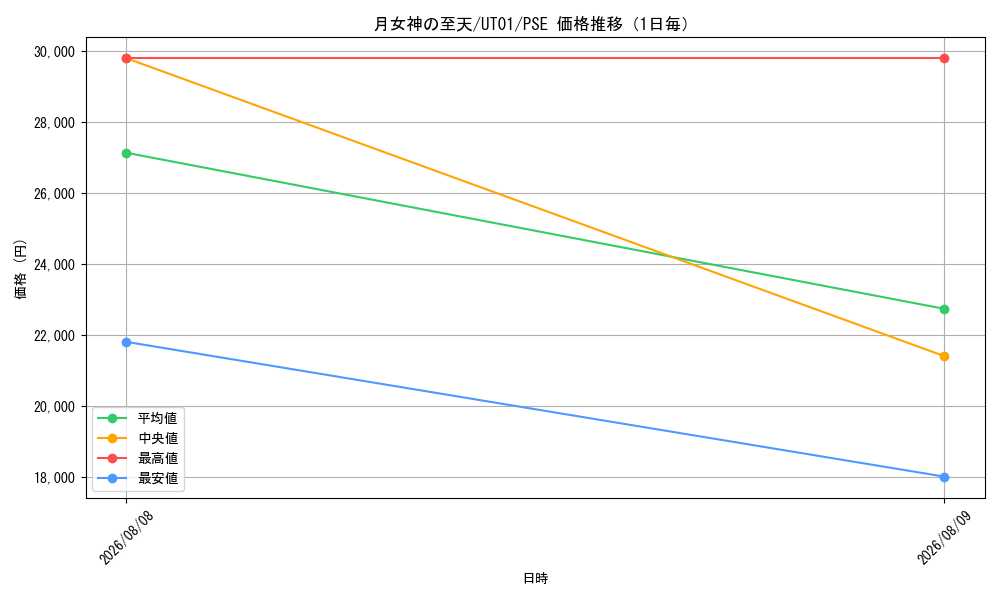 graph_card8494500_series9008810_rarity8_day