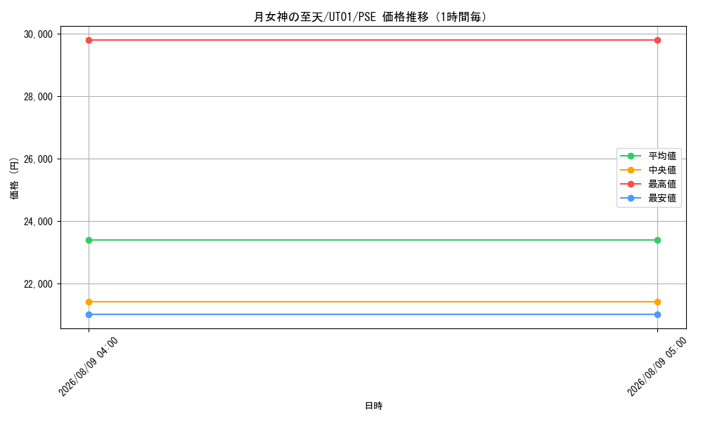 graph_card8494500_series9008810_rarity8_hour