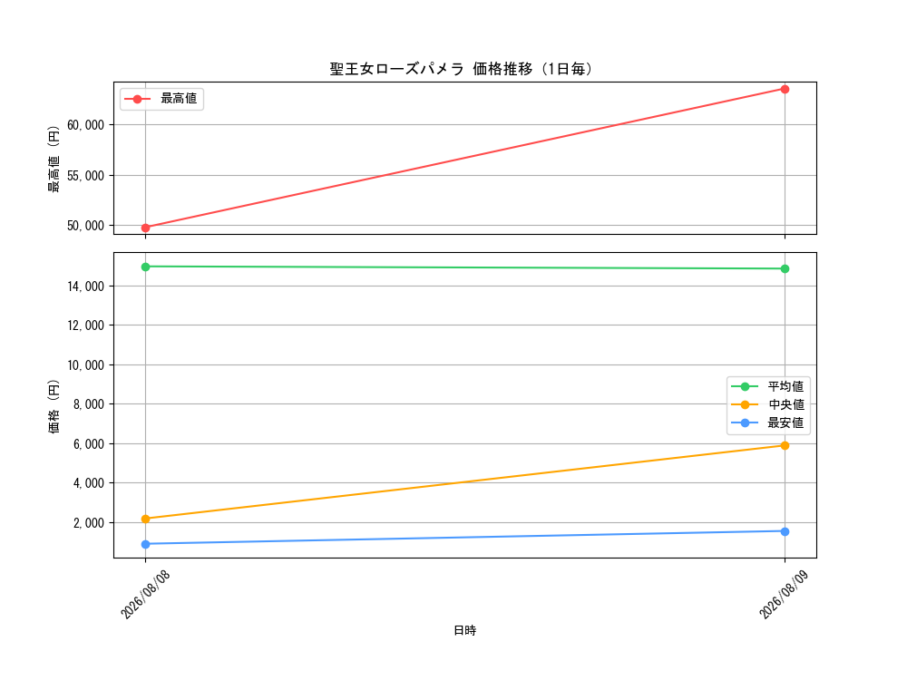 graph_card8494501_day